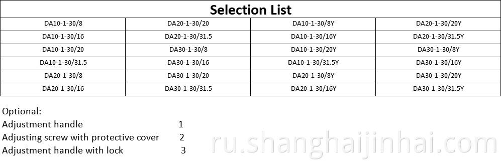 Selection List